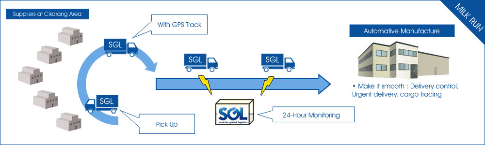 milk_run_sgl
